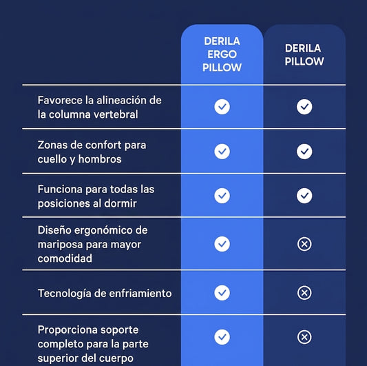 Almohada Ergonómica Derila - Almohada de Soporte Cervical