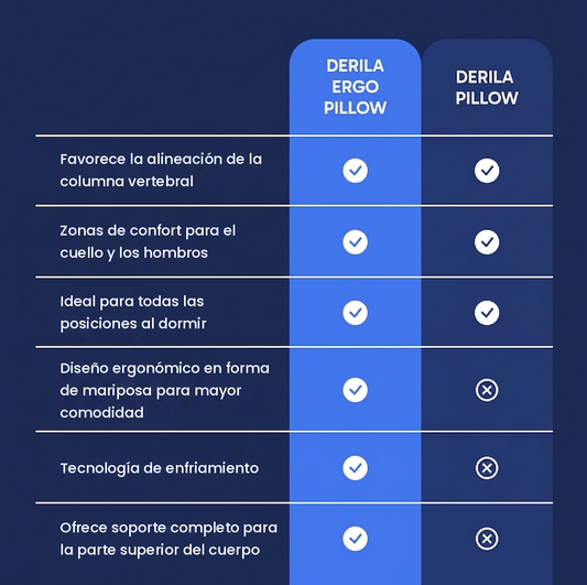 Almohada Derila para Personas que Duermen de Lado